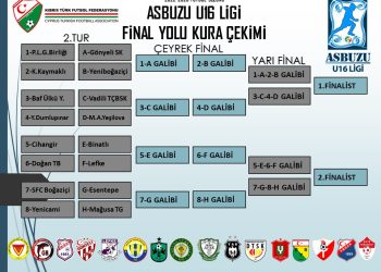 Asbuzu U16 Ligi’nde final yolu eşleşmeleri belli oldu
