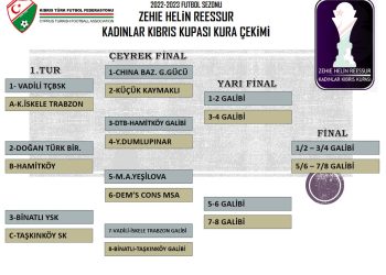 Zehie Helin Reessur Kadınlar Kıbrıs Kupası’nda eşleşmeler belli oldu