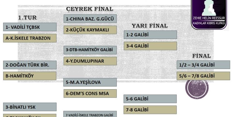 Zehie Helin Reessur Kadınlar Kıbrıs Kupası’nda eşleşmeler belli oldu