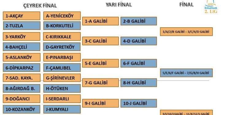 Çeyrek final eşleşmeleri belli oldu