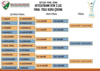 BTM 2.Lig’de final yolu eşleşmeleri belli oldu