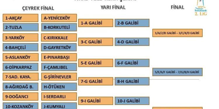 BTM 2.Lig’de final yolu eşleşmeleri belli oldu