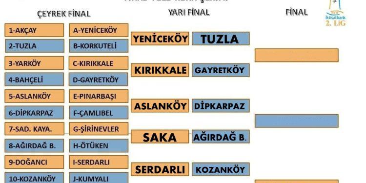 YARI FİNALİSTLER BELİRLENDİ