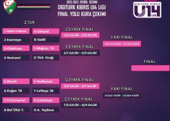 U14 Ligi’nde eşleşmeler belli oldu