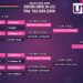 Dört çeyrek finalist belli oldu
