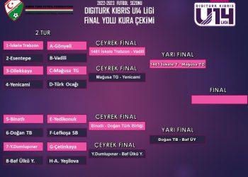 U14 LİGİNDE YARI FİNALİSTLER BELİRLENDİ