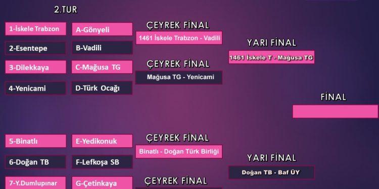 U14 LİGİNDE YARI FİNALİSTLER BELİRLENDİ