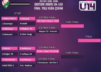 Çeyrek finalistler belirlendi