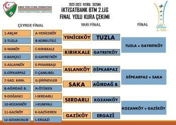BTM 2’de Finalistler Belirlendi