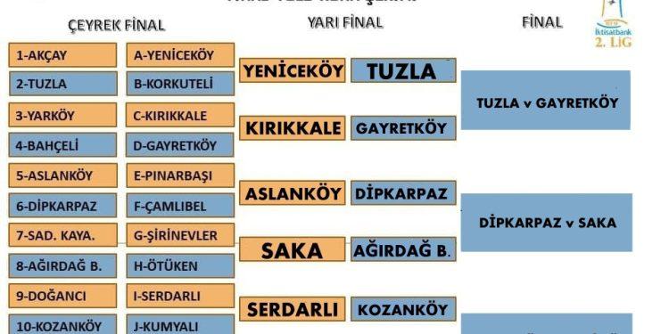 BTM 2’de Finalistler Belirlendi