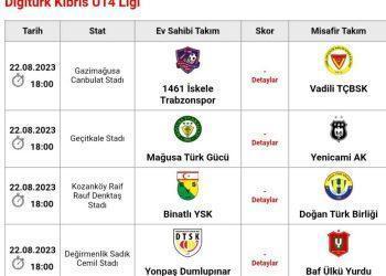 Digiturk U14 Ligi Çeyrek Final heyecanı Salı günü