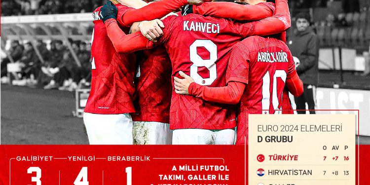 Türkiye, Galler’e konuk oluyor