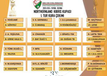 KUPADA 1.TUR EŞLEŞMELERİ BELLİ OLDU