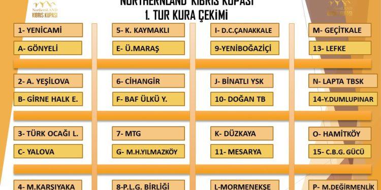 KUPADA 1.TUR EŞLEŞMELERİ BELLİ OLDU