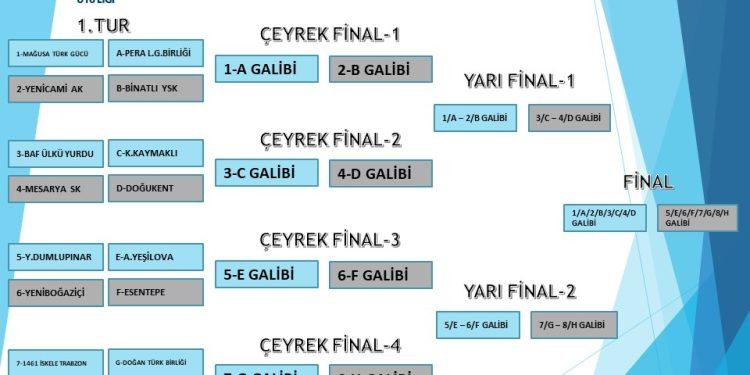 U16 LİGİ’NDE EŞLEŞMELER BELLİ OLDU