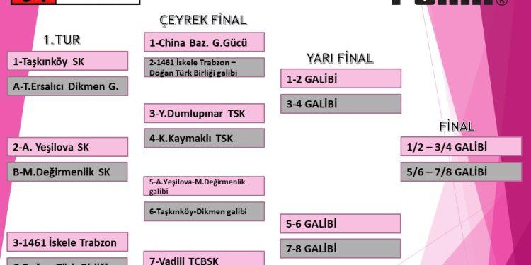 KADINLAR KIBRIS KUPASI’NDA EŞLEŞMELER BELLİ OLDU