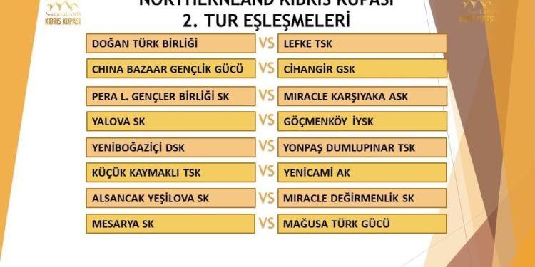 KUPADA 2.TUR EŞLEŞMELERİ BELİRLENDİ