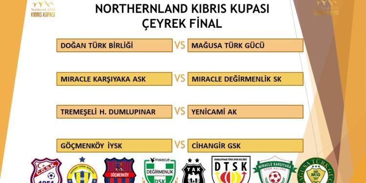 KUPADA ÇEYREK FİNAL EŞLEŞMELERİ BELLİ OLDU