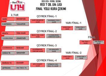 U14 LİGİ’NDE FİNAL YOLU EŞLEŞMELERİ BELLİ OLDU