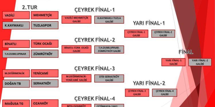 U14 LİGİ’NDE FİNAL YOLU EŞLEŞMELERİ BELLİ OLDU