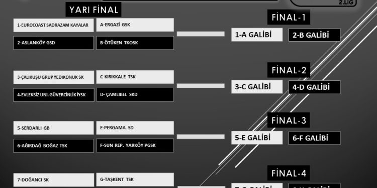 DİGİTURK KIBRIS BTM 2.LİG YARI FİNAL MAÇ PROGRAMI