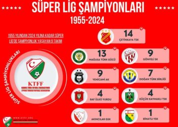 69 YILDA 62 ŞAMPİYON