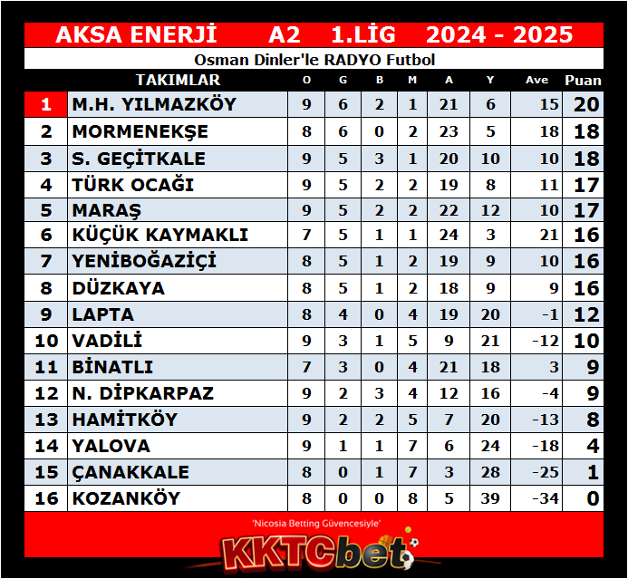 16 KASIM A2 1.LİG