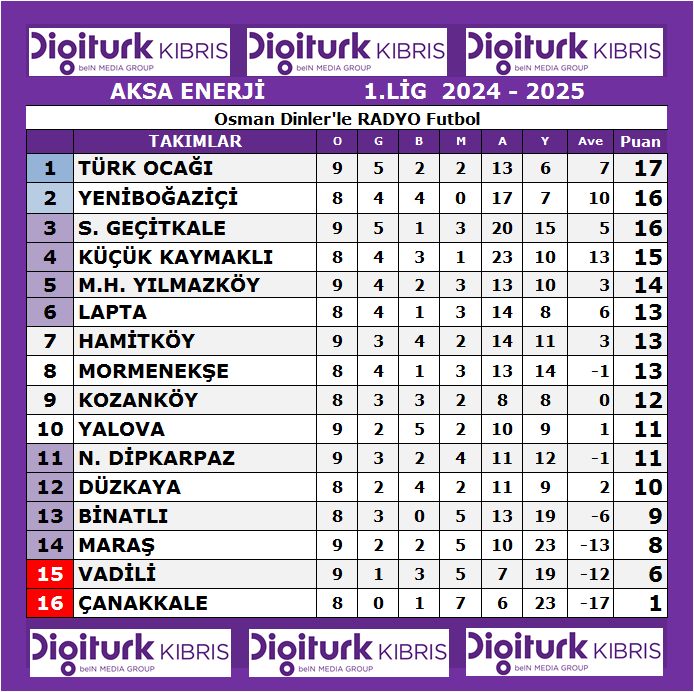 16 KASIM A2 BİRİNCİ LİG