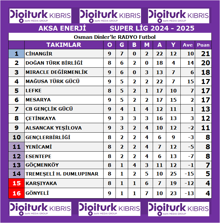 16 KASIM SÜPER LİG