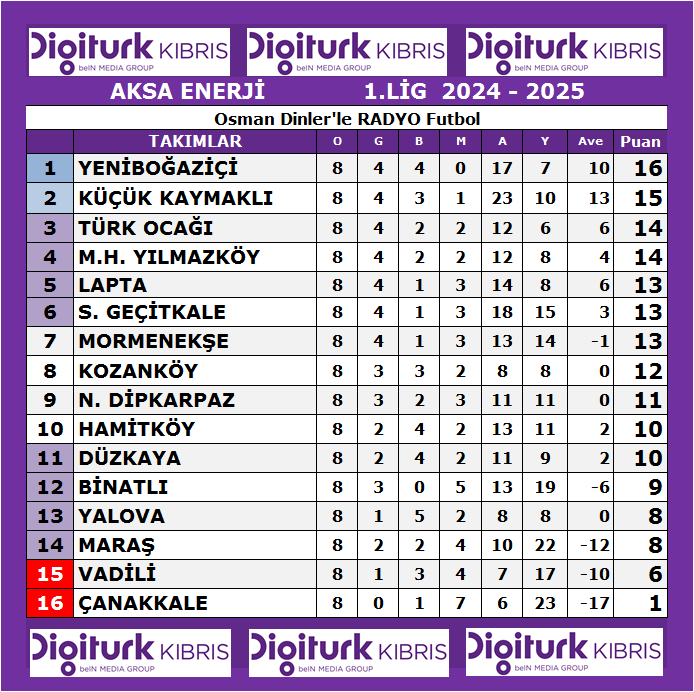 8. HAFTA 1. LİG