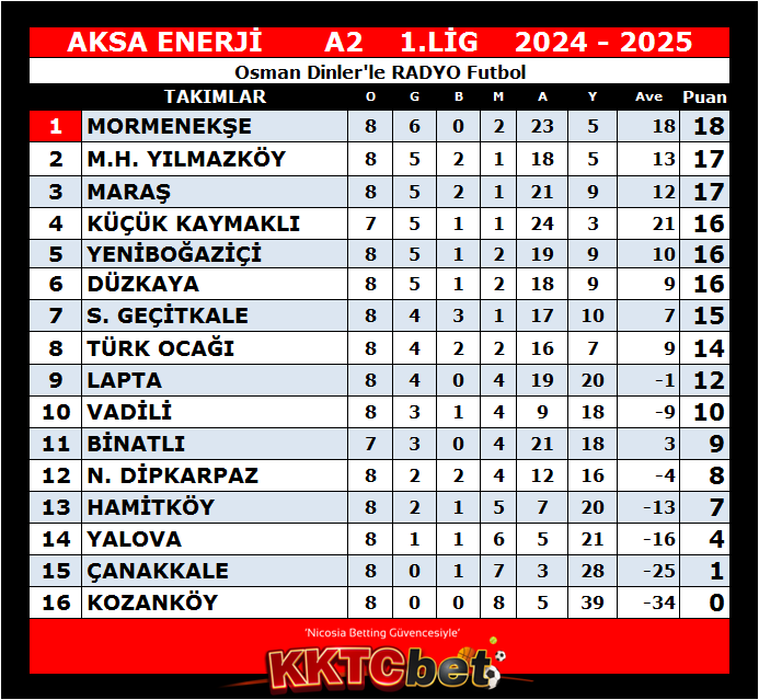 8. HAFTA A2 1. LİG