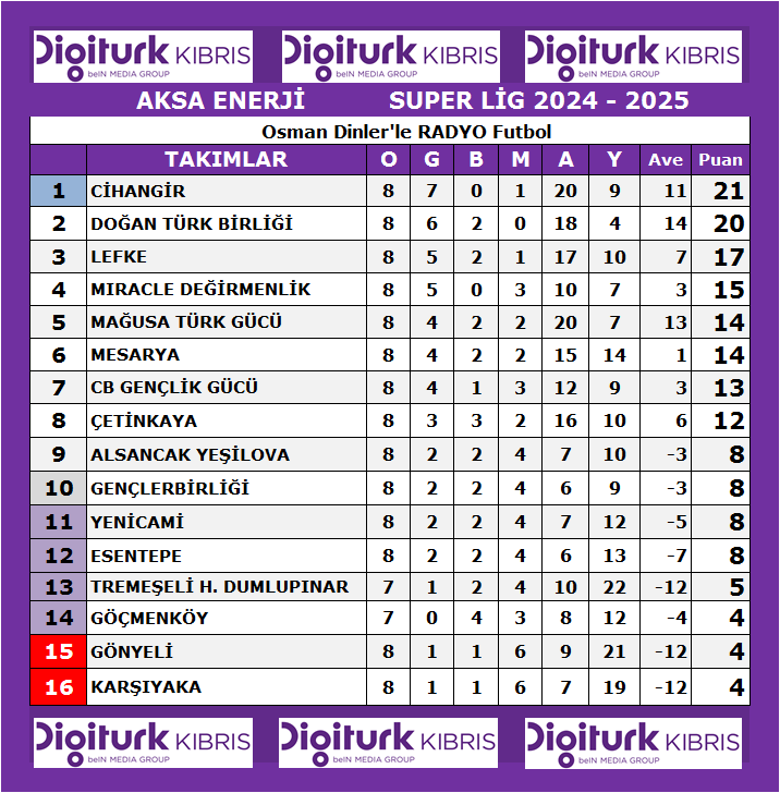 8. HAFTA SÜPER LİG