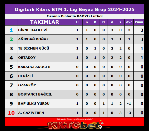 BRM 1 1. HAFTA BEYAZ GRUP