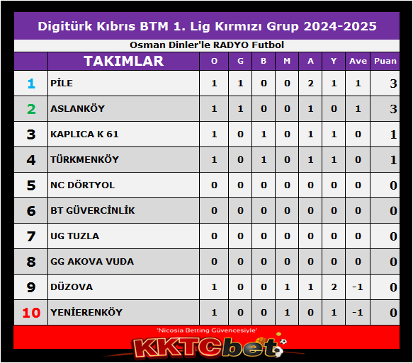 BRM 1 1. HAFTA KIRMIZI GRUP