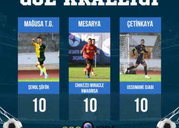 MIRACLE VE USSUMANE ZİRVEYE ORTAK OLDU