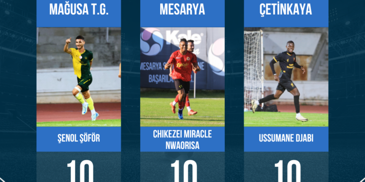 MIRACLE VE USSUMANE ZİRVEYE ORTAK OLDU