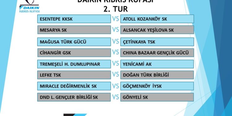 Kupada kuralar çekildi