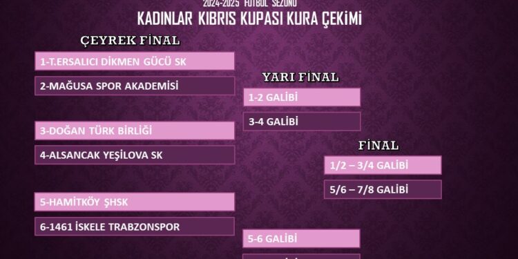 KADINLAR KIBRIS KUPASI’NDA KURALAR ÇEKİLDİ
