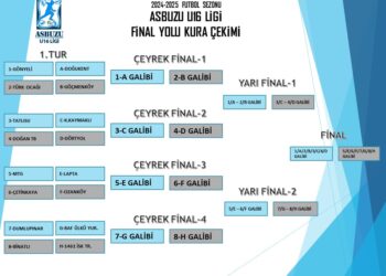 ASBUZU U16 LİGİ’NDE FİNAL YOLU KURALARI ÇEKİLDİ