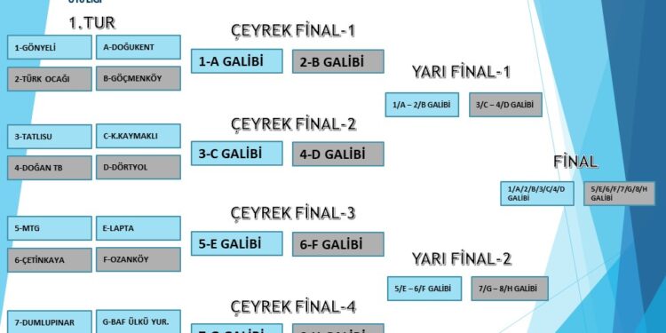 ASBUZU U16 LİGİ’NDE FİNAL YOLU KURALARI ÇEKİLDİ