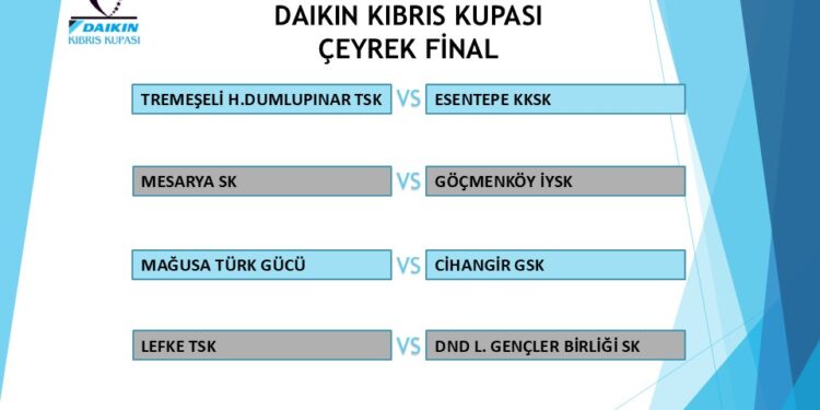 KUPADA ÇEYREK FİNAL EŞLEŞMELERİ BELLİ OLDU