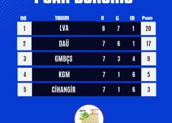 U18 KIZLAR LİGİNDE DAÜ VE LVA GALİP