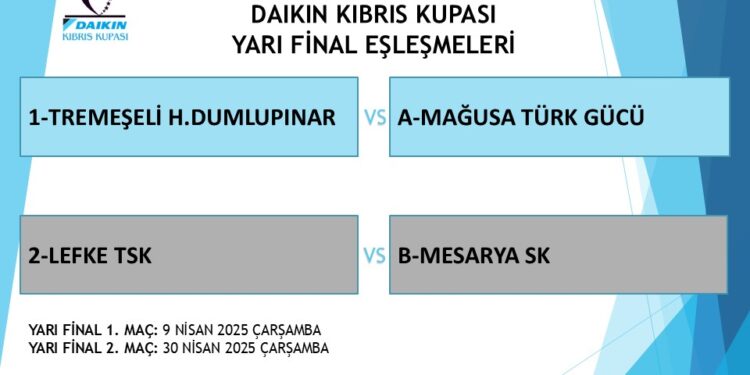 YARI FİNAL EŞLEŞMELERİ BELİRLENDİ