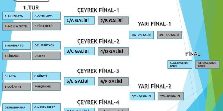 FİNAL YOLU EŞLEŞMELERİ BELLİ OLDU