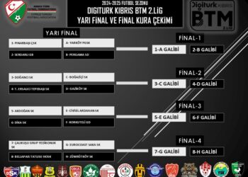 BTM 2.LİG’DE KURALAR ÇEKİLDİ