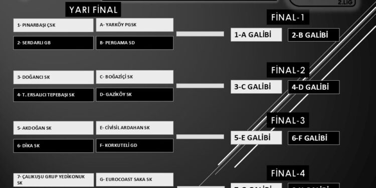 BTM 2.LİG’DE KURALAR ÇEKİLDİ