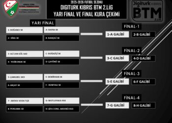 YARI FİNAL VE FİNAL EŞLEŞMELERİ BELLİ OLDU
